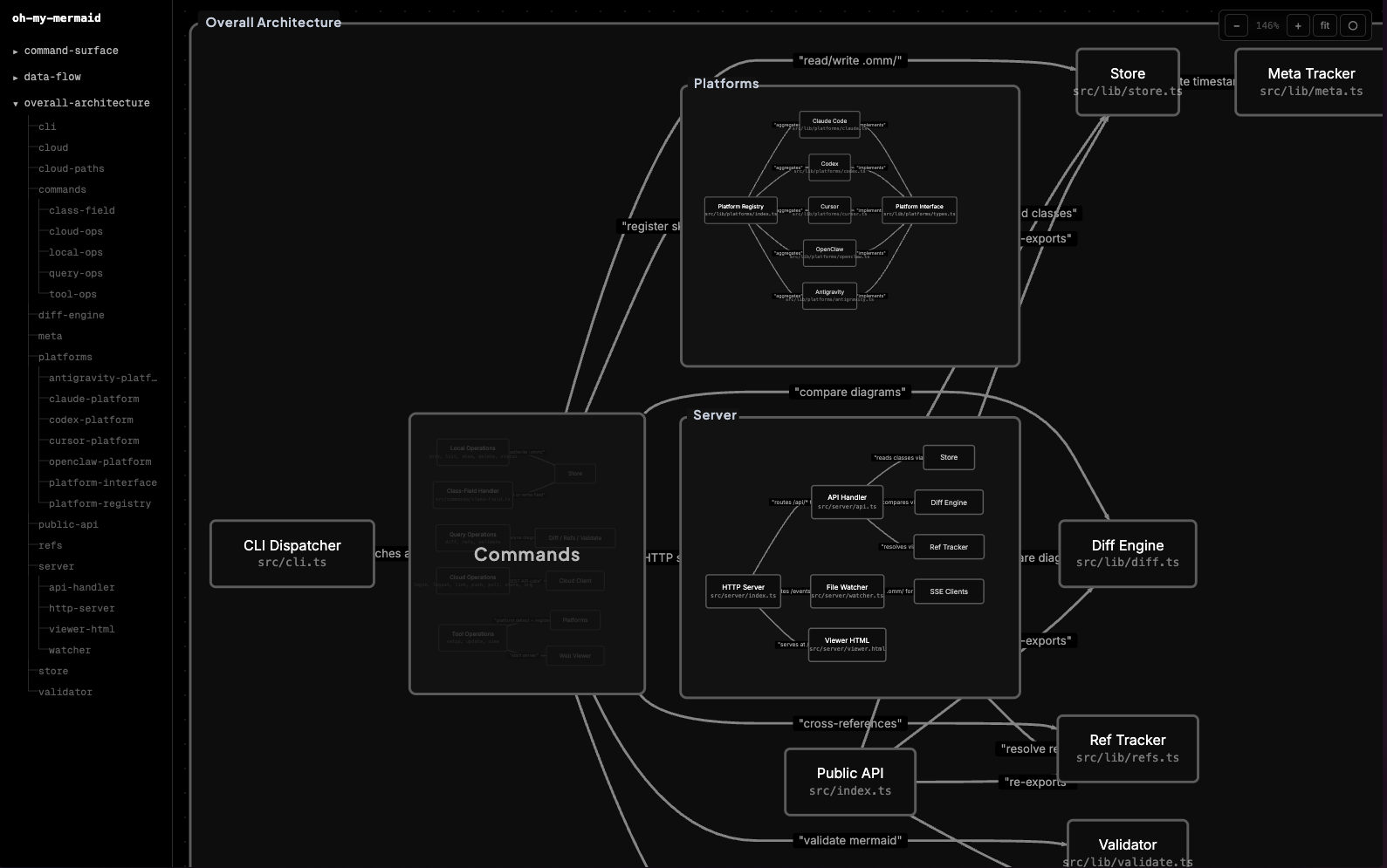 oh-my-mermaid viewer